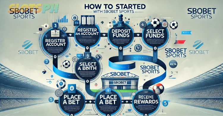 How to Get Started with SBOBet Sports